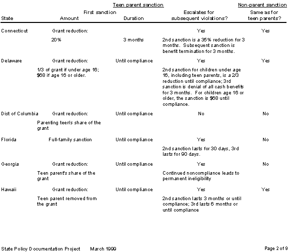 schsanctions2.bmp (38442 bytes)