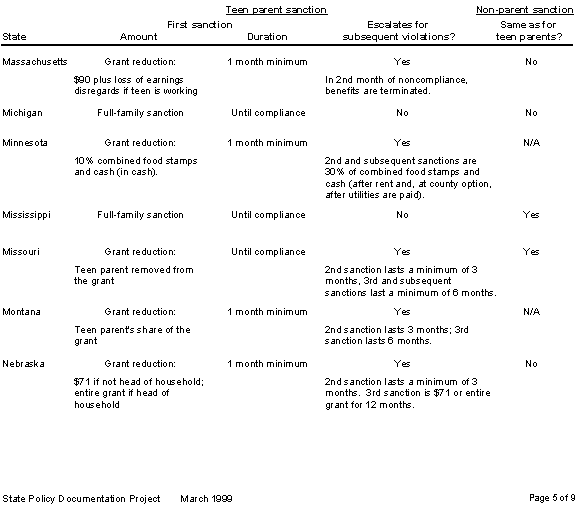 schsanctions5.bmp (38442 bytes)