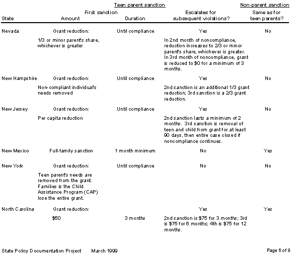 schsanctions6.bmp (38442 bytes)
